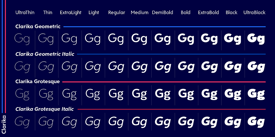 Clarika Grotesque Medium Italic family specimen 2