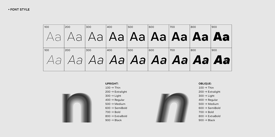 Malnor Sans Extra Light family specimen 2